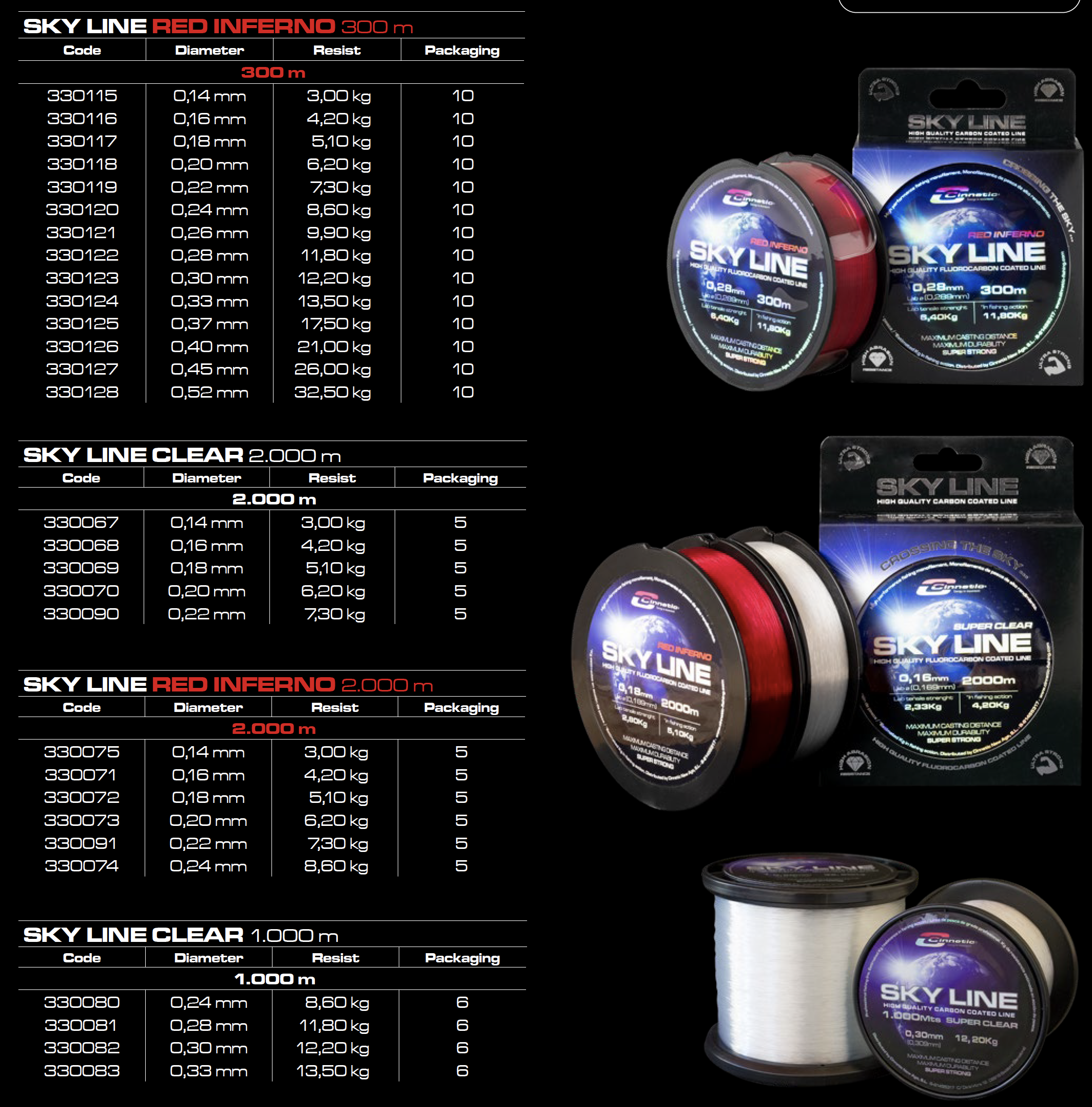 Cinnetic lines: SKY LINE High Quality Fluorocarbon Coated Line - Cinnetic  Fishing